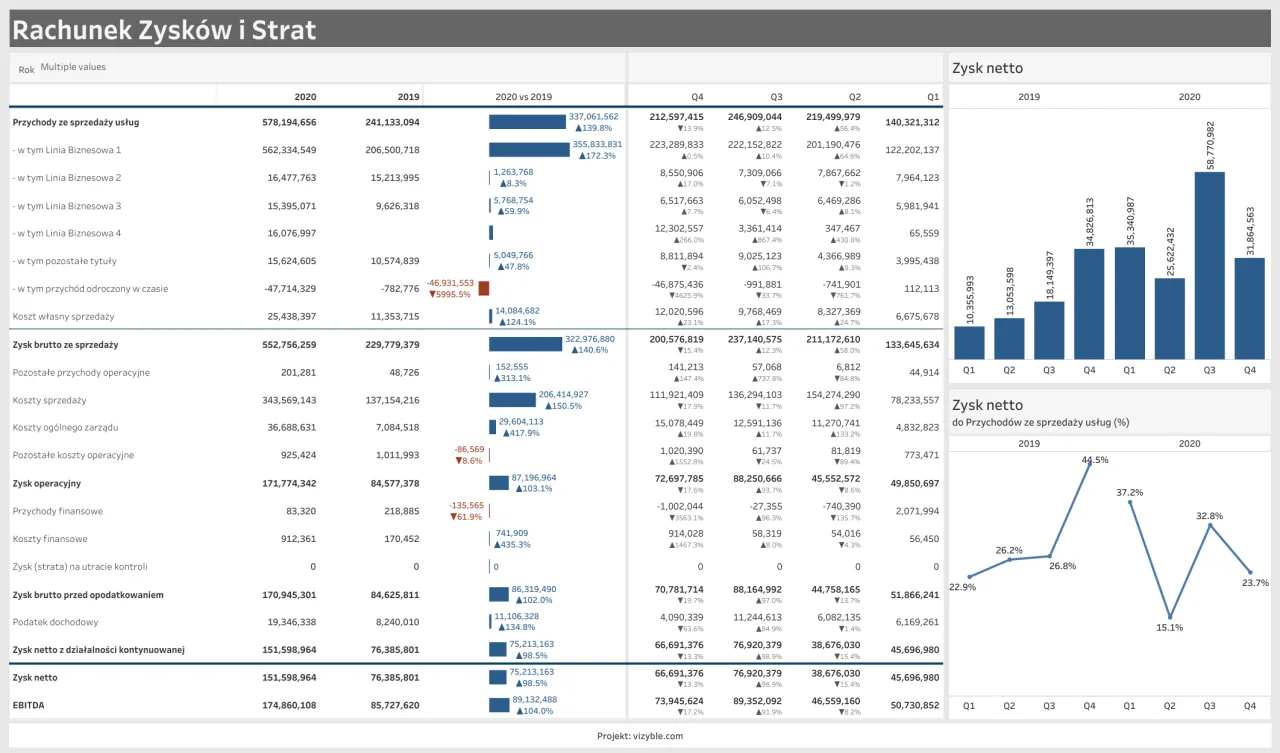 osoba analizująca wykresy finansowe