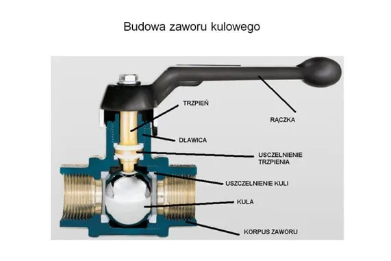 rodzaje zawor&oacute;w wodnych schemat