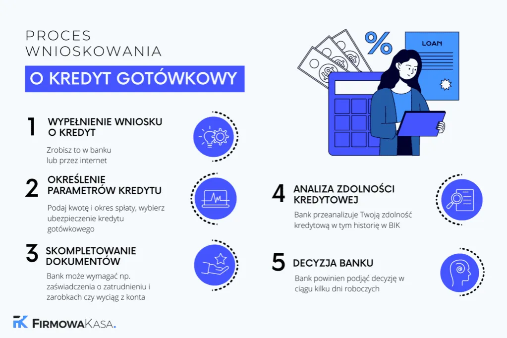 Zdjęcie Jakie kwoty można uzyskać z kredytu na oświadczenie w bankach?