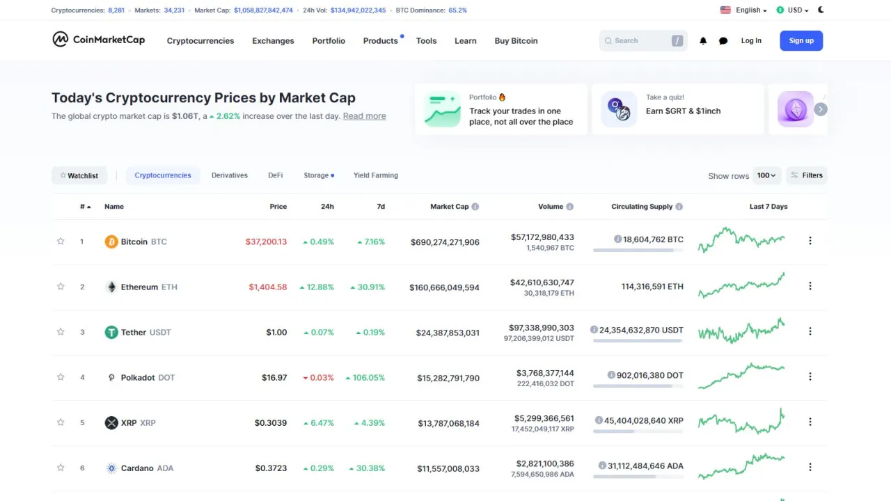 Wykres cen kryptowalut na CoinMarketCap. Zastanawiasz się, kryptowaluty ile na start? Zobacz ceny Bitcoina, Ethereum i innych.
