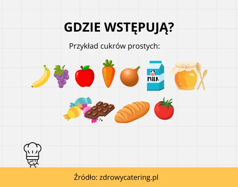 r&oacute;żnica między węglowodanami prostymi a złożonymi infografika