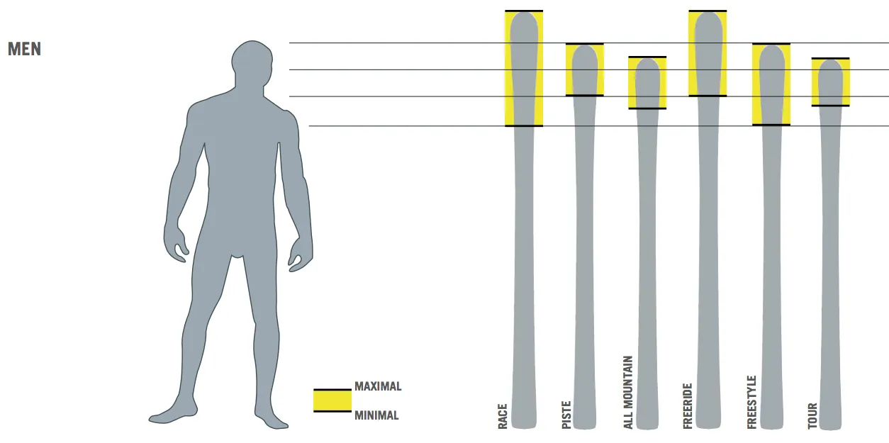 wyb&oacute;r długości nart do wzrostu infografika