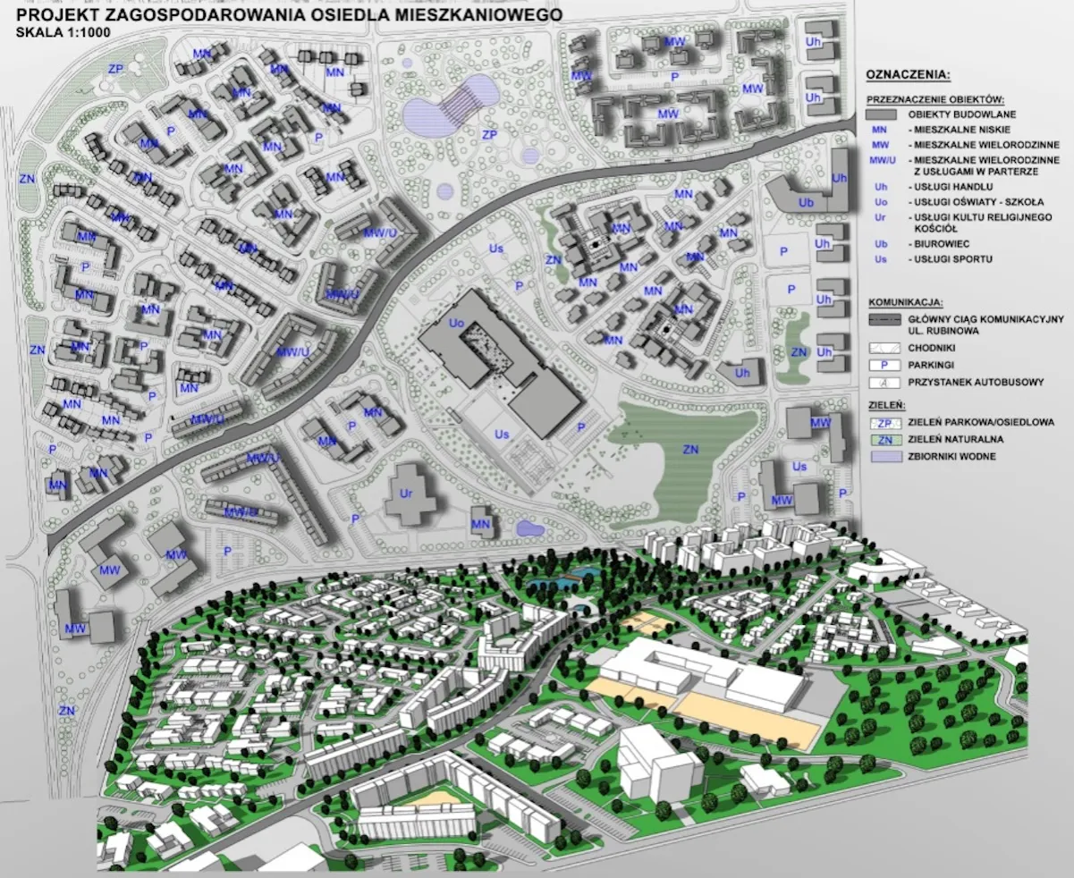 Planowanie osiedla mieszkaniowego schemat