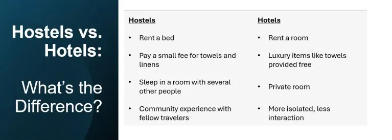 hotel vs hostel comparison table