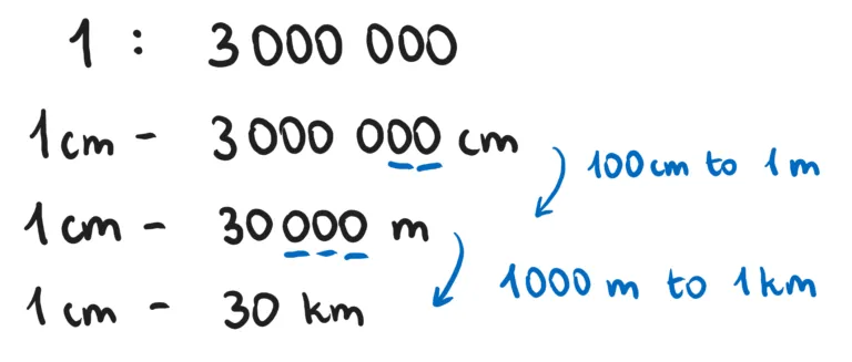 przykłady skali liczbowej mianowanej podziałki liniowej