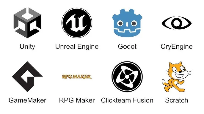 języki programowania gier i silniki