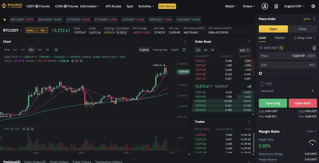 Zdjęcie Futures Binance: Rewolucyjny świat kryptowalutowych kontraktów terminowych bez ryzyka