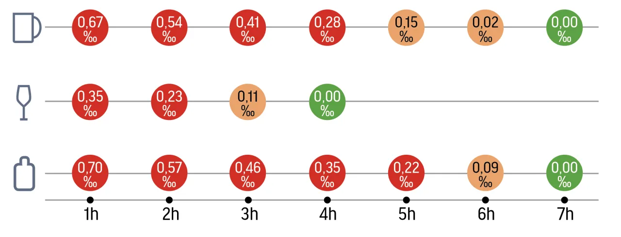 Tabela poziomy alkoholu prawo polskie