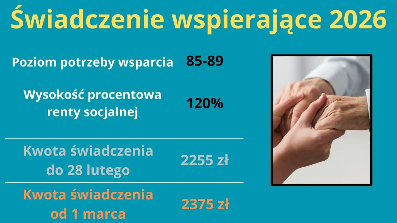 Świadczenie wspierające 2026: ile wynosi renta niepełnosprawnych? Kwota od 1 marca to 2375 zł.