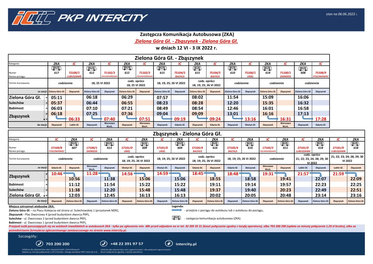 aplikacje rozkład jazdy PKP Intercity