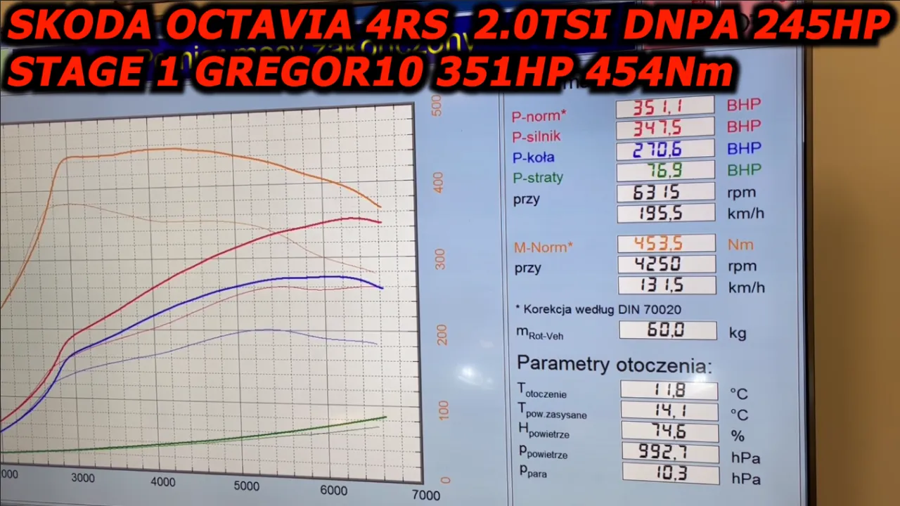 Stage 1 chiptuning wykres mocy