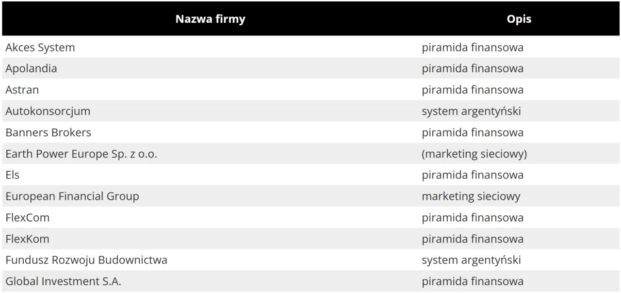 Jak wybrać firmę MLM w Polsce