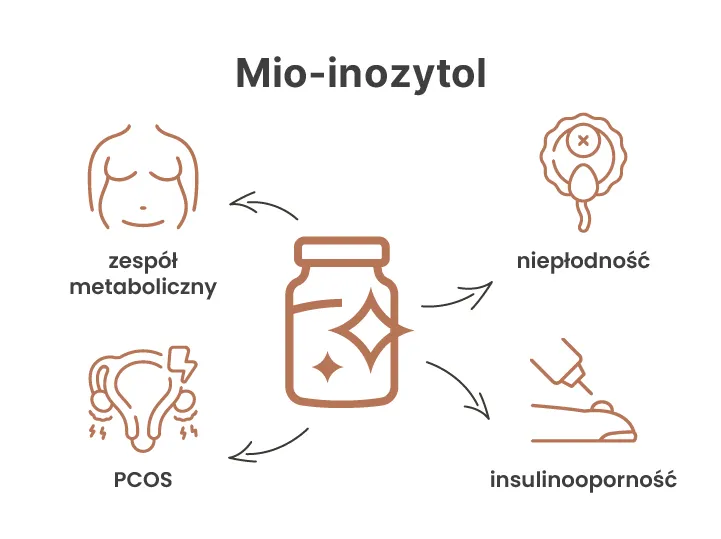 inozytol 40:1 proporcja infografika