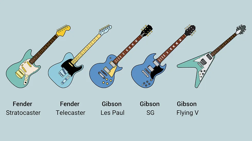 Vergleich Einsteiger E-Gitarren Modelle