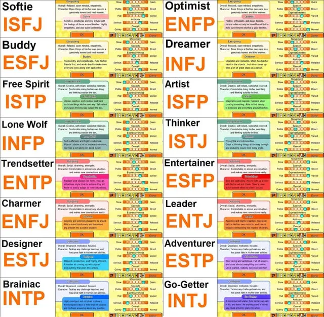 16 typów osobowości infografika