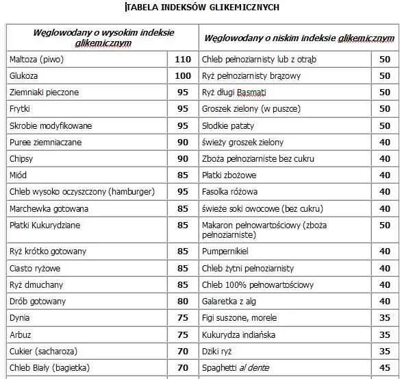 Zdjęcie Cukier biały i jego indeks glikemiczny – jak wpływa na zdrowie i cukier we krwi?