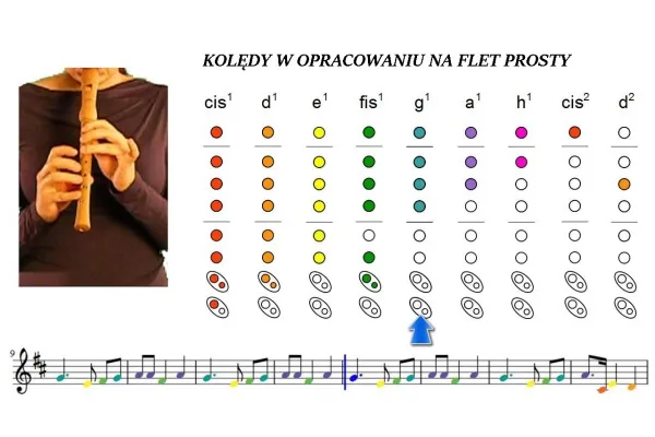 nuty kolędy na flet prosty z literami i chwytami