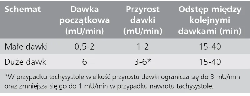 Indukcja porodu schemat