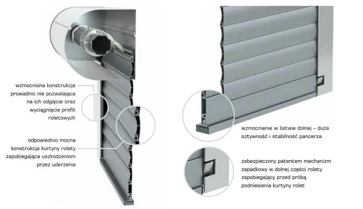 Rodzaje mechanizm&oacute;w roletowych i ich budowa