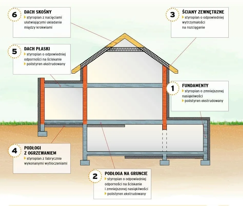 styropian perymetryczny vs styrodur xps przekr&oacute;j