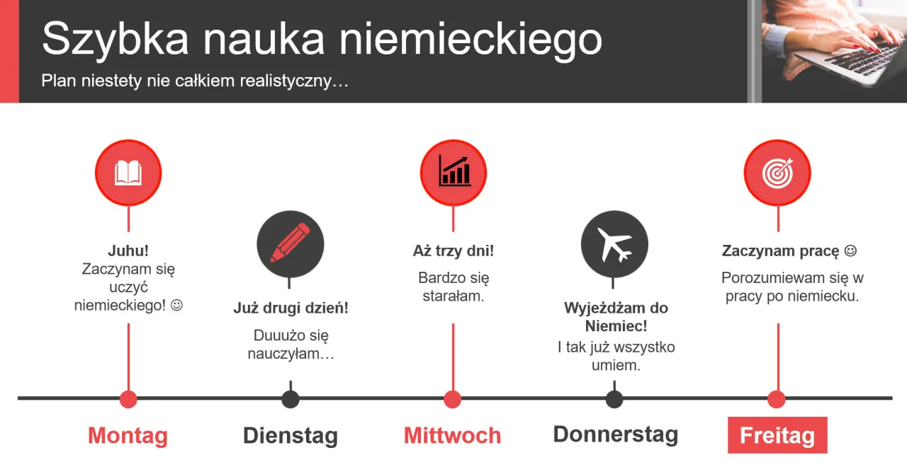 Zdjęcie Jak uczyć się niemieckiego skutecznie i uniknąć najczęstszych błędów