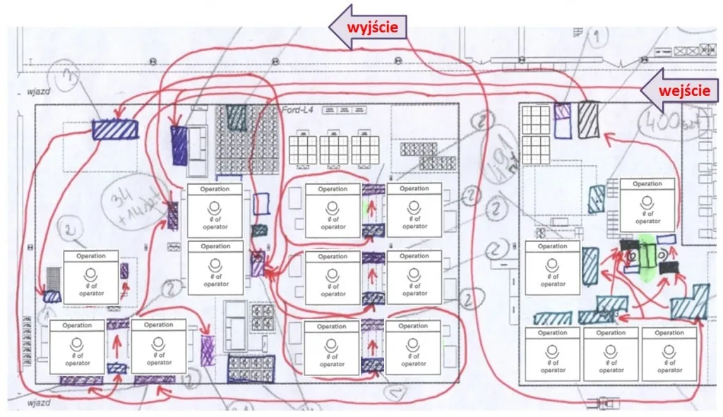 przykłady zastosowania wykresu spaghetti w biurze lub szpitalu