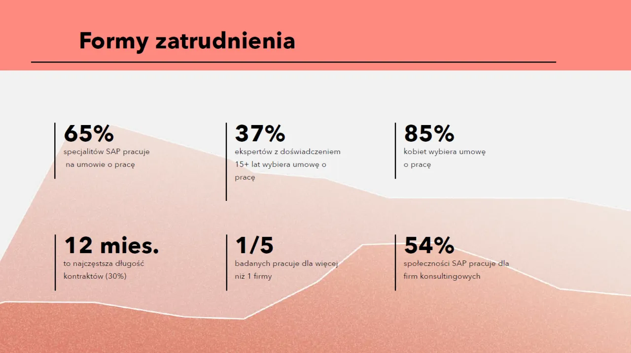Formy zatrudnienia w Polsce porównanie