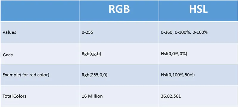 color definition hex rgb hsl