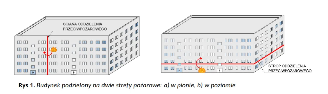 bezpieczeństwo pożarowe elewacji budynków