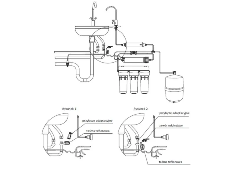 Rodzaje filtrów wody pod zlewem, schemat działania filtracji wody