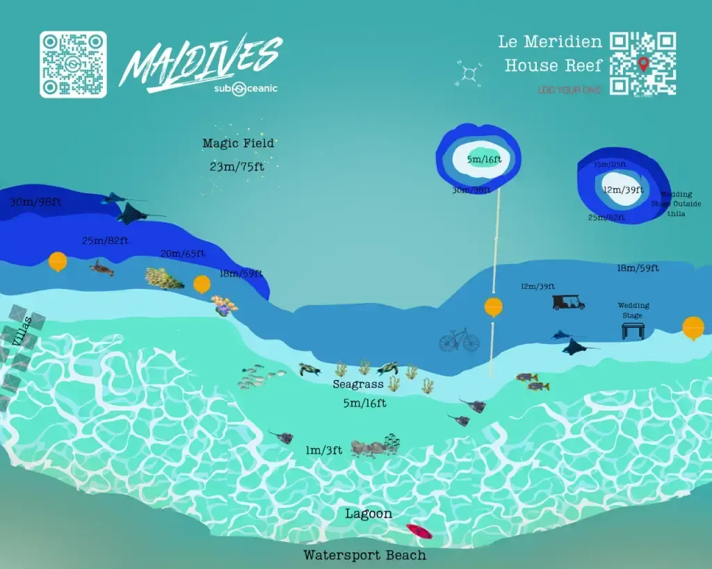 Malediwy monsun prądy morskie