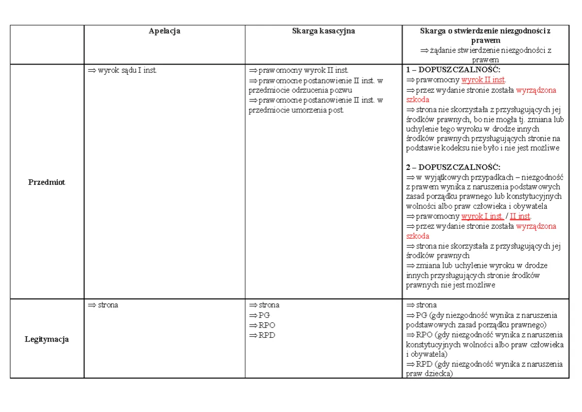 rodzaje zarzutów apelacyjnych schemat