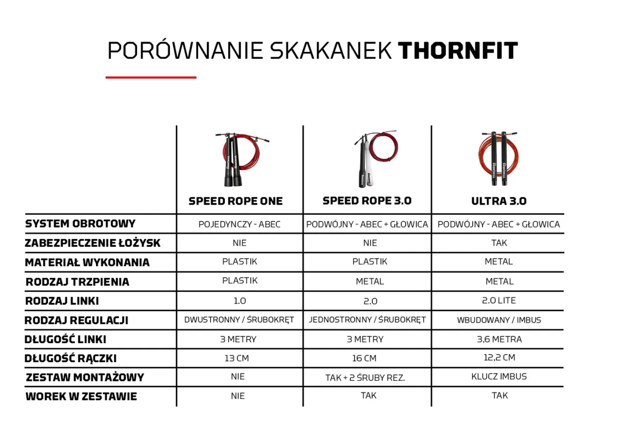 Rodzaje skakanek crossfitowych i ich elementy