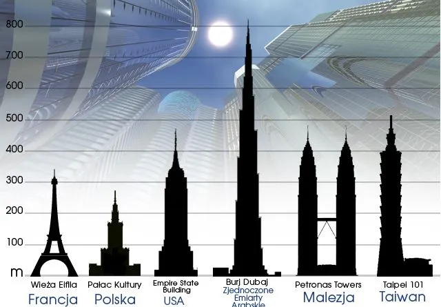 największe budynki świata infografika porównanie