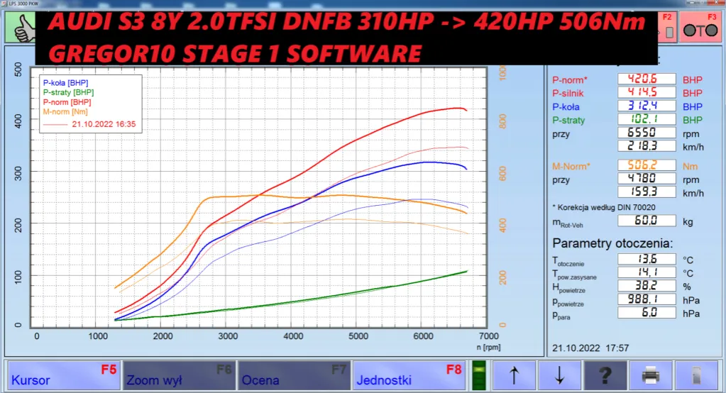 wykres z hamowni stage 1