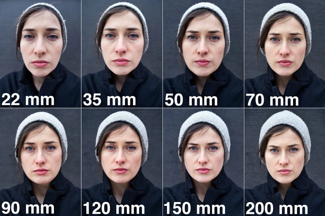 schemat ogniskowej obiektywu, obiektyw fotograficzny