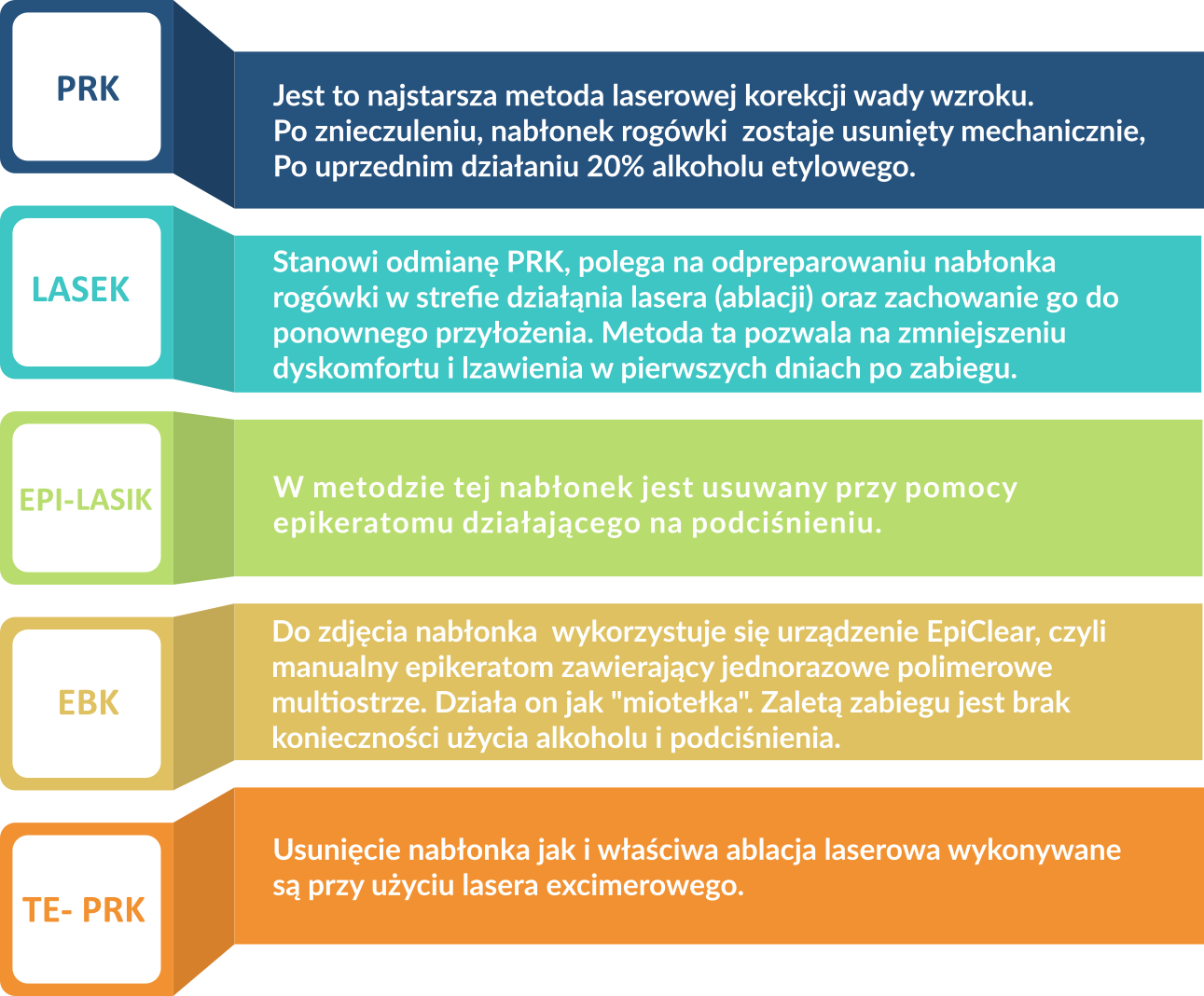 metody korekcji wzroku infografika