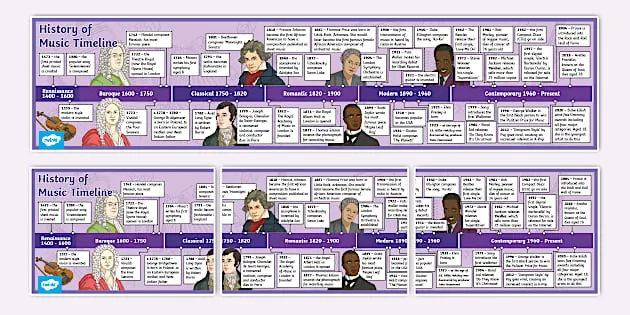 timeline historii muzyki klasycznej