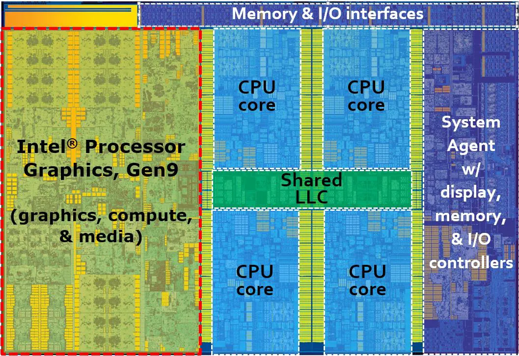 Intel CPU, motherboard chipset diagram, integrated graphics concept