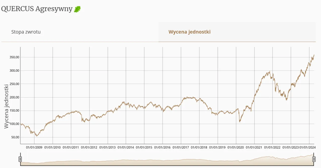 por&oacute;wnanie fundusz powierniczy inwestycyjny