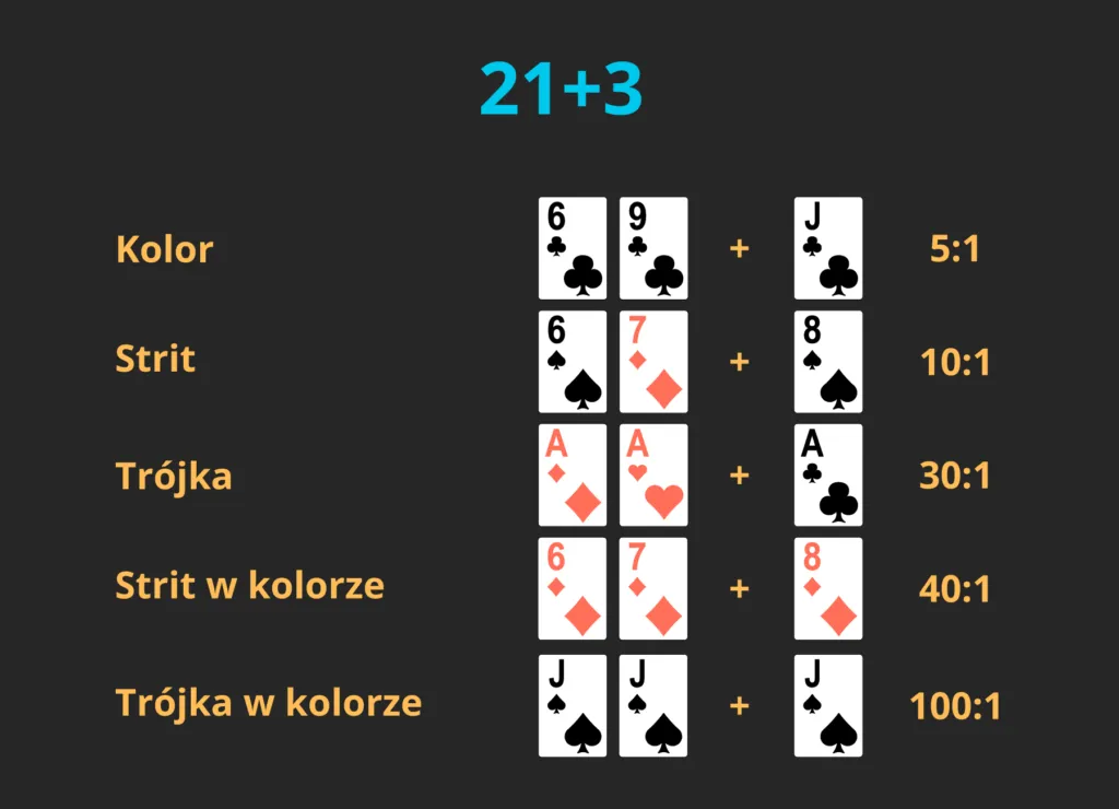 porównanie kart oczko blackjack
