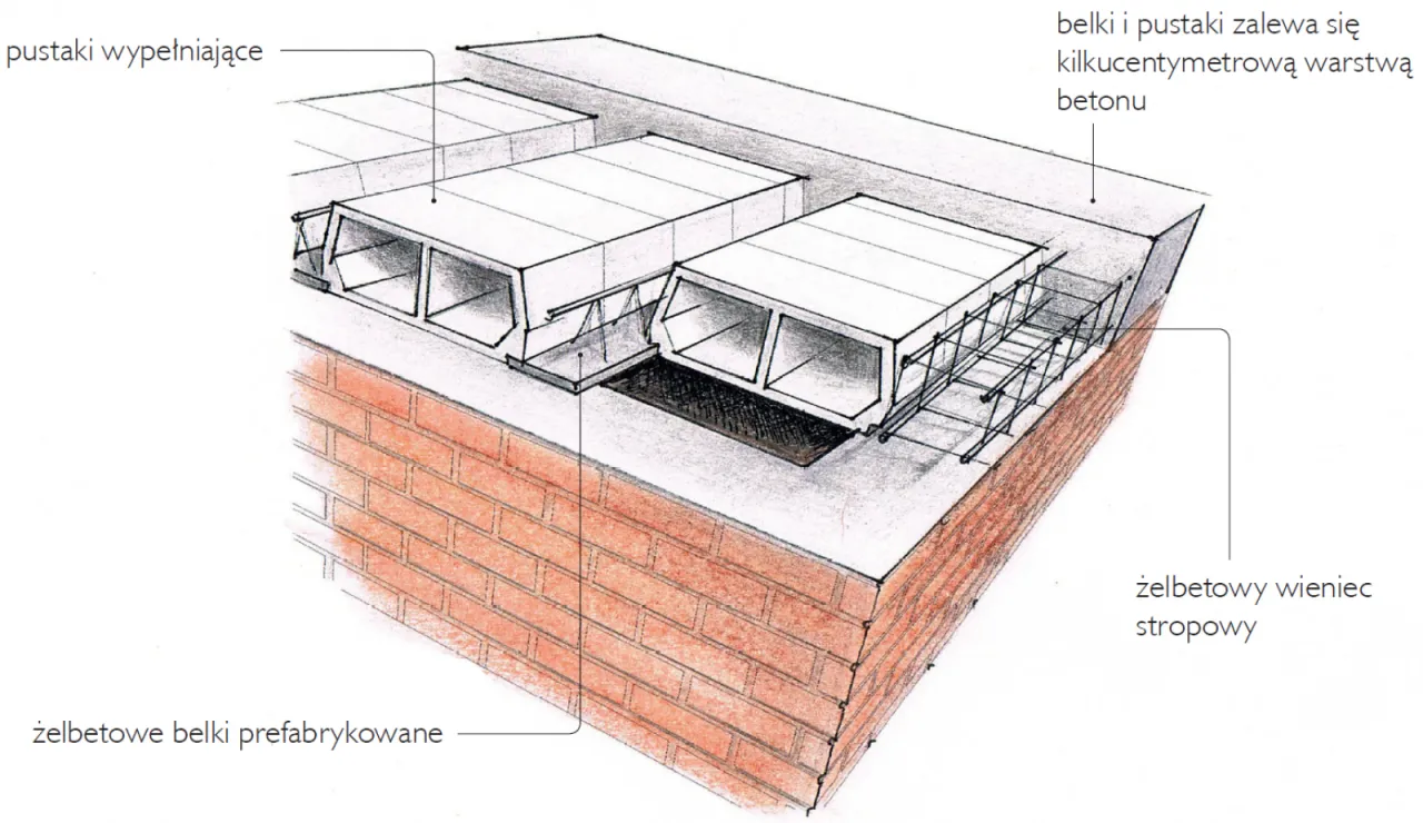 Definicja stropu i jego funkcje