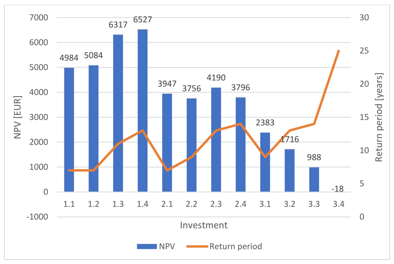 Net-metering vs net-billing comparison chart