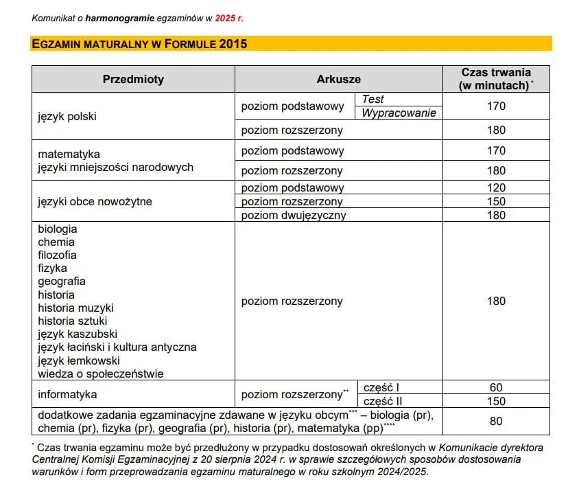 tabela czas trwania egzamin&oacute;w maturalnych 2025