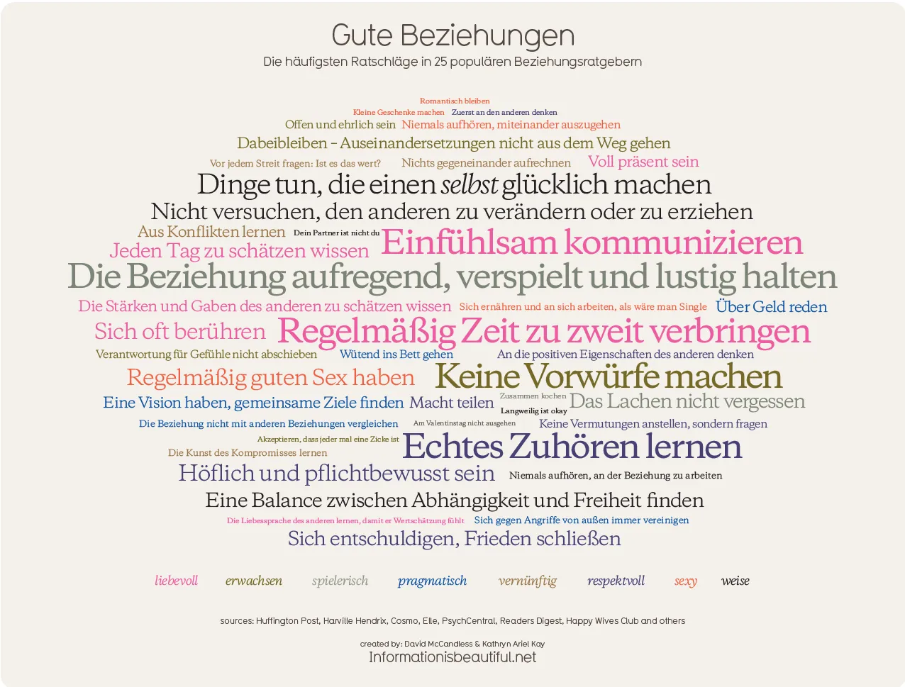 Stapels von Beziehungsratgebern f&uuml;r M&auml;nner