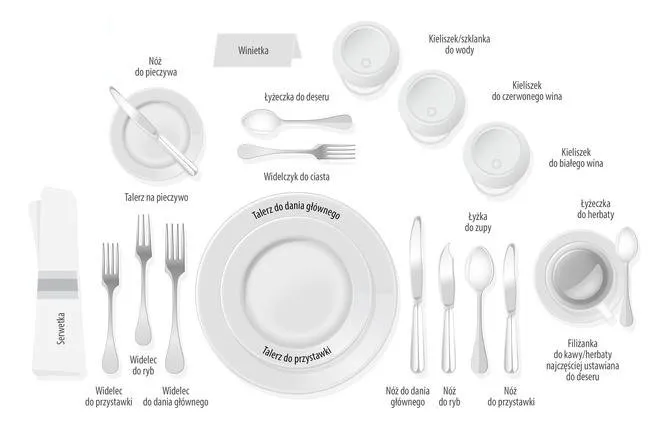 schemat ustawienia kieliszk&oacute;w na stole