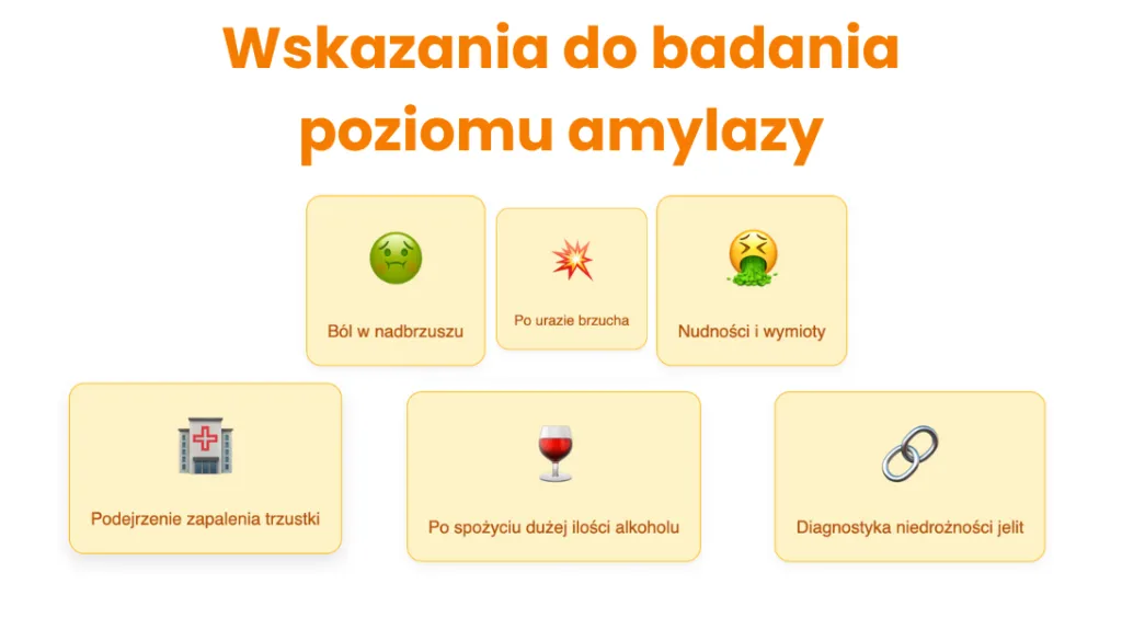 Normy amylazy we krwi tabela