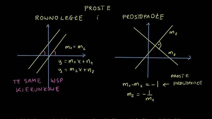 proste r&oacute;wnoległe i prostopadłe układ wsp&oacute;łrzędnych