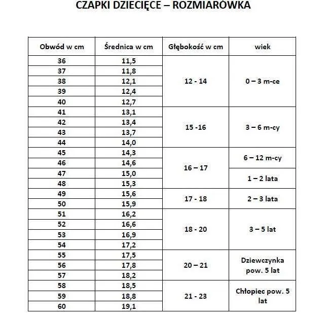 tabela rozmiarów czapek dziecięcych i dorosłych