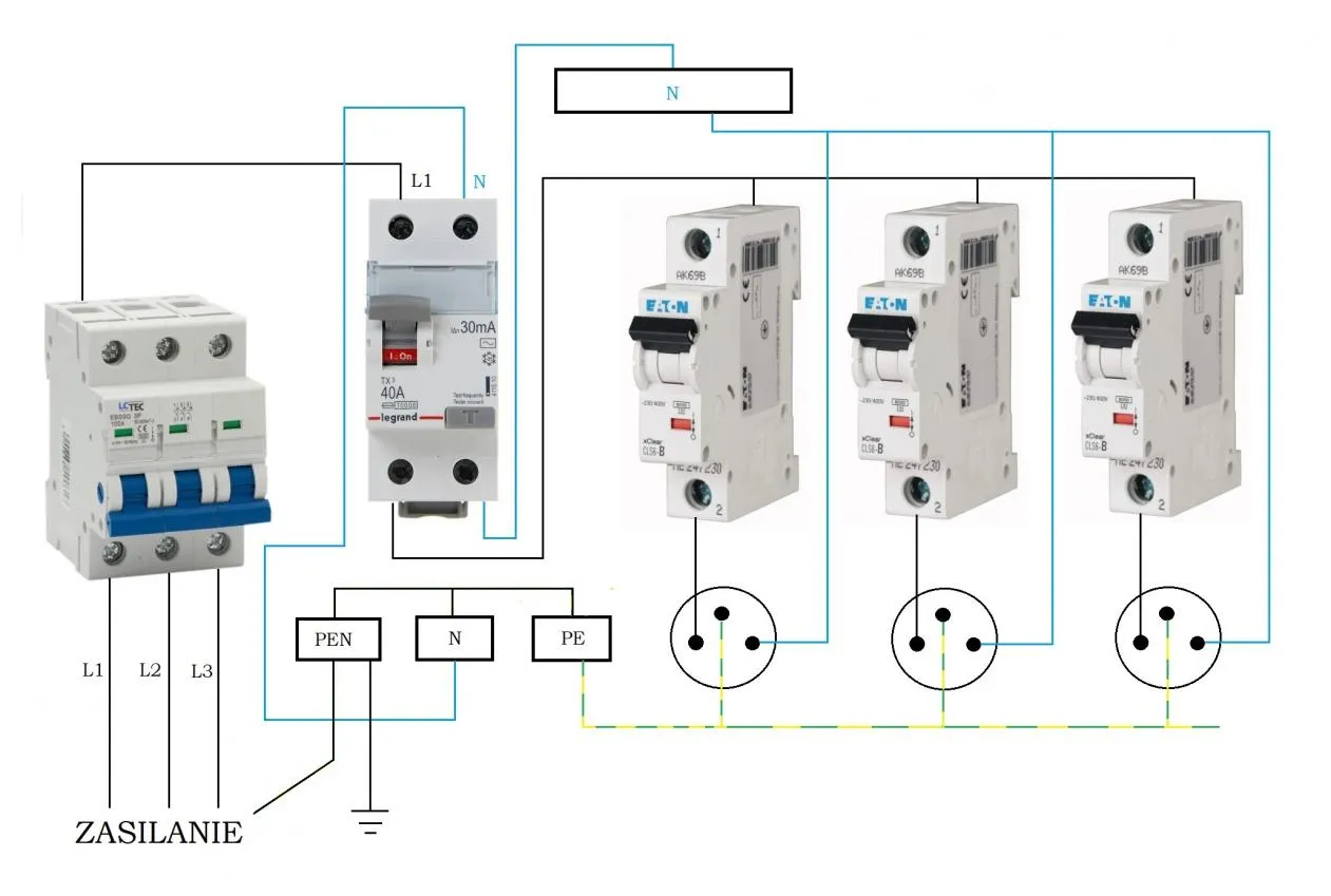 Schemat podłączenia przewodów N i PE w rozdzielnicy